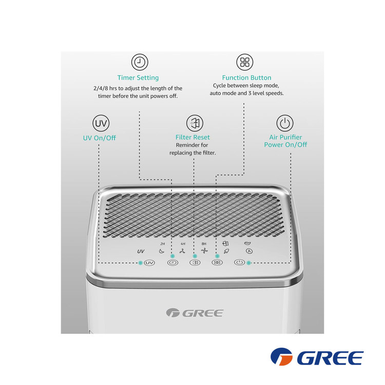 تصفیه هوا گری GCF 300